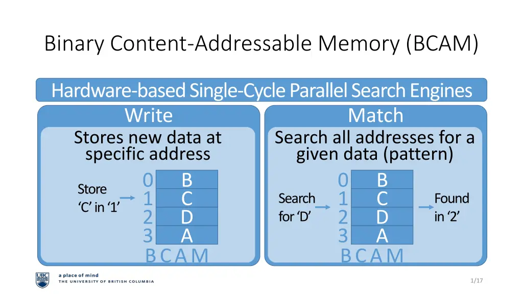 binary content addressable memory bcam