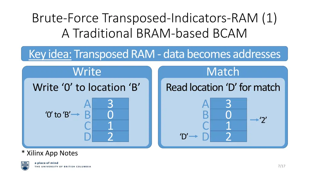 brute force transposed indicators