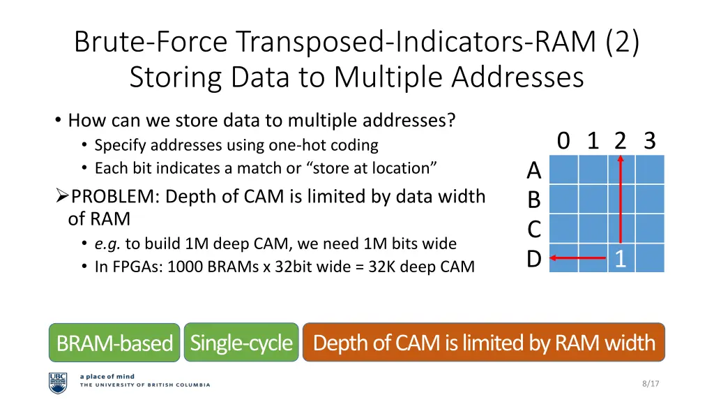 brute force transposed indicators ram 2 storing