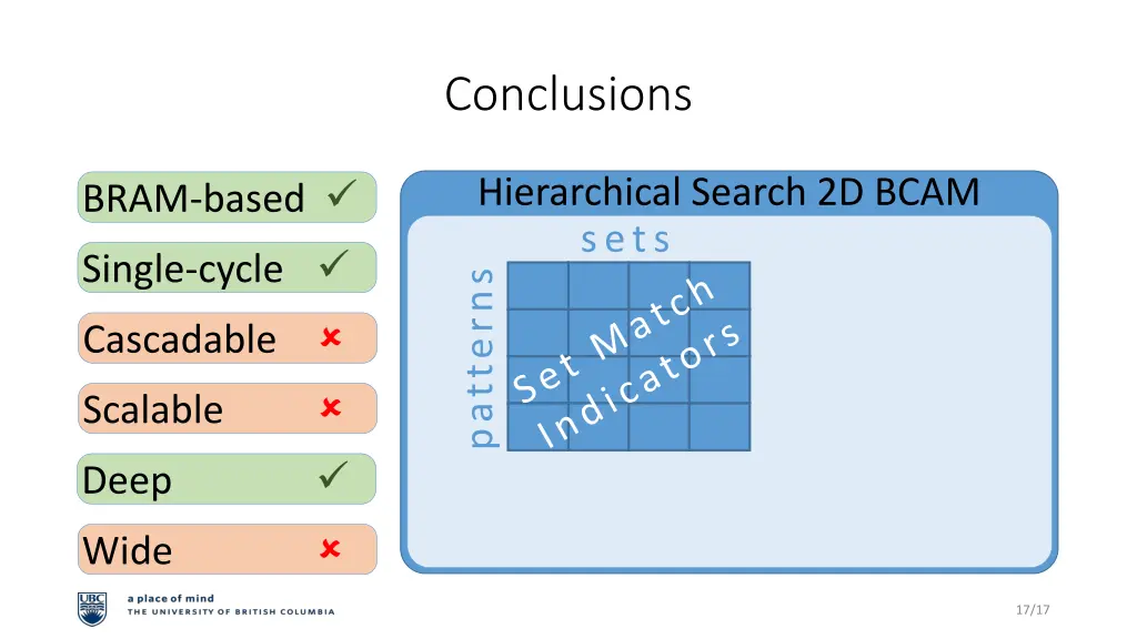 conclusions 1