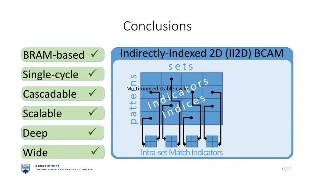 conclusions 2