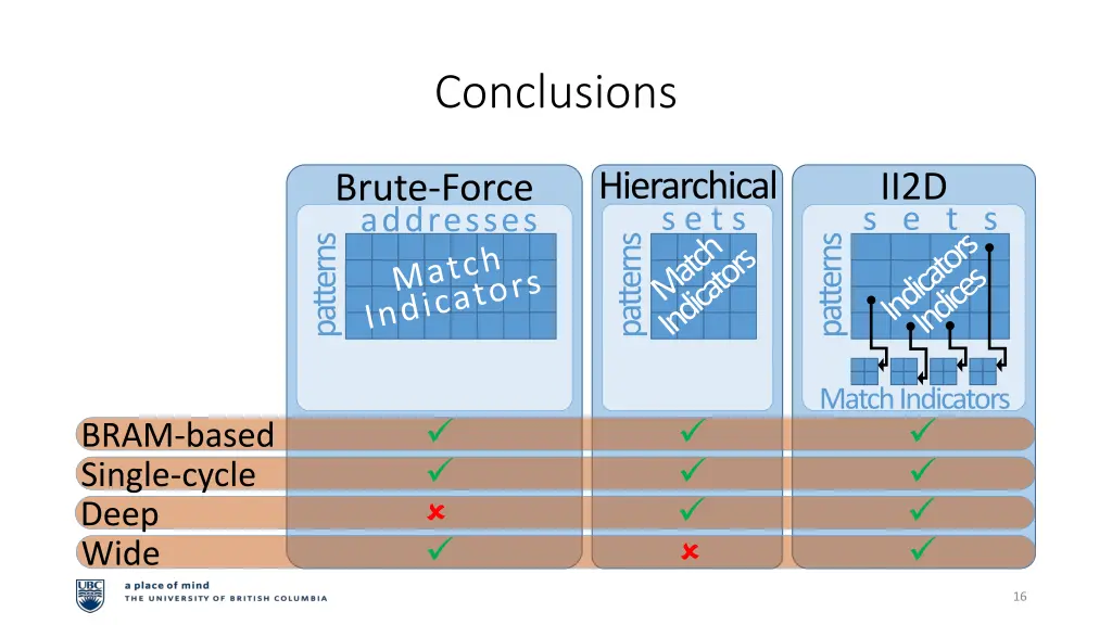 conclusions 3