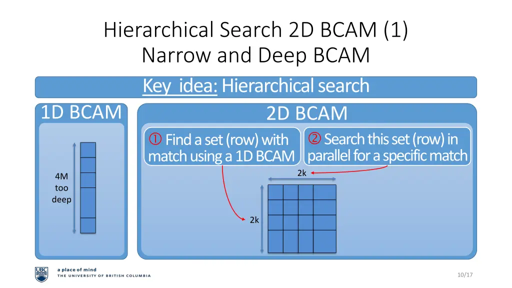 hierarchical search 2d bcam 1 narrow and deep