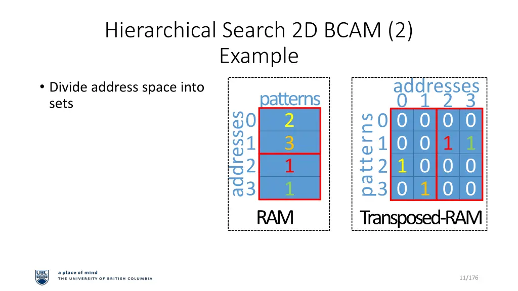hierarchical search 2d bcam 2 example 1