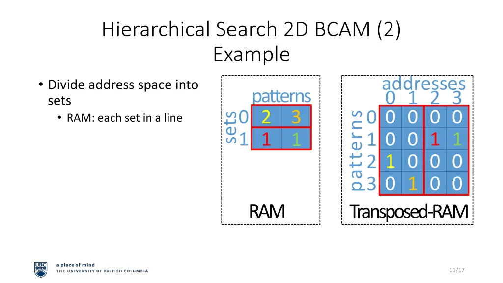 hierarchical search 2d bcam 2 example 2