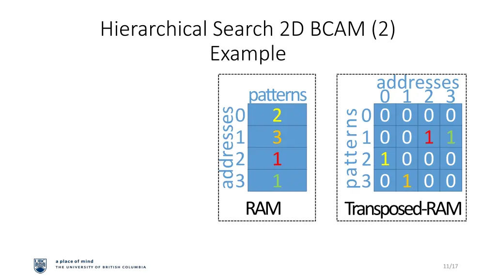 hierarchical search 2d bcam 2 example
