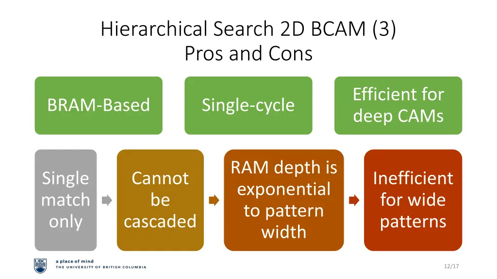 hierarchical search 2d bcam 3 pros and cons