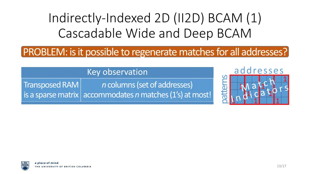indirectly indexed 2d ii2d bcam 1 cascadable wide 1