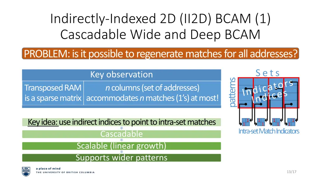 indirectly indexed 2d ii2d bcam 1 cascadable wide 2