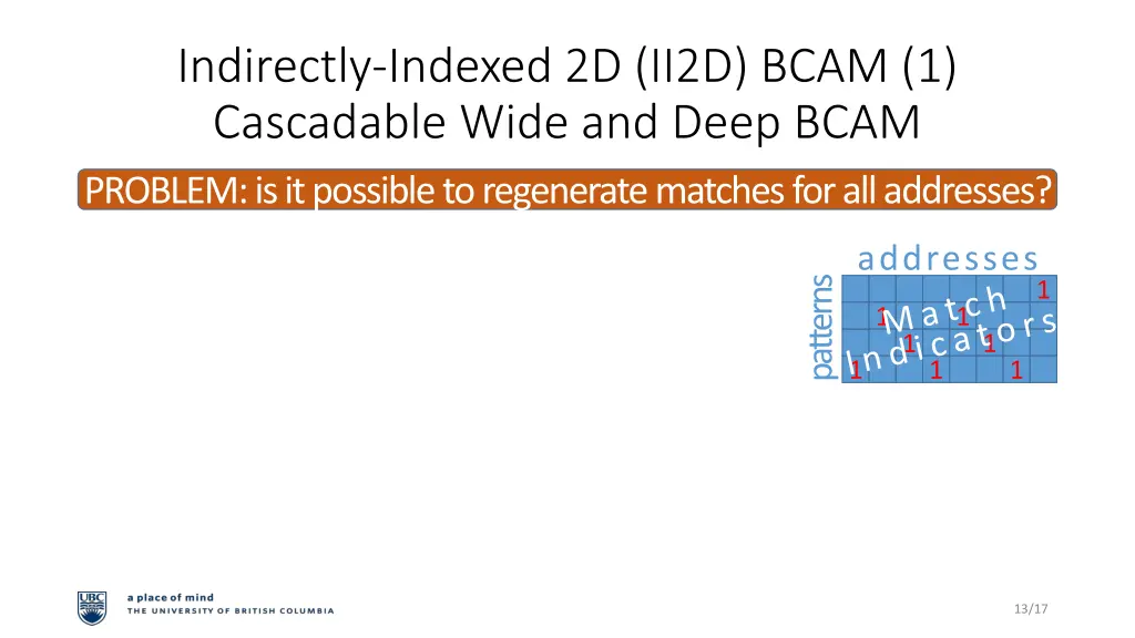 indirectly indexed 2d ii2d bcam 1 cascadable wide