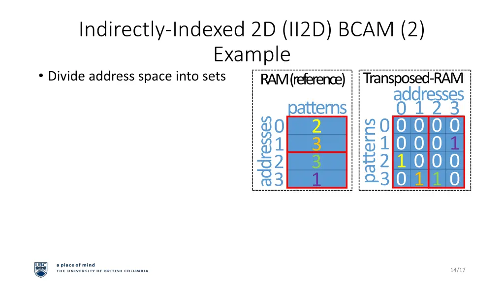 indirectly indexed 2d ii2d bcam 2 example divide 1