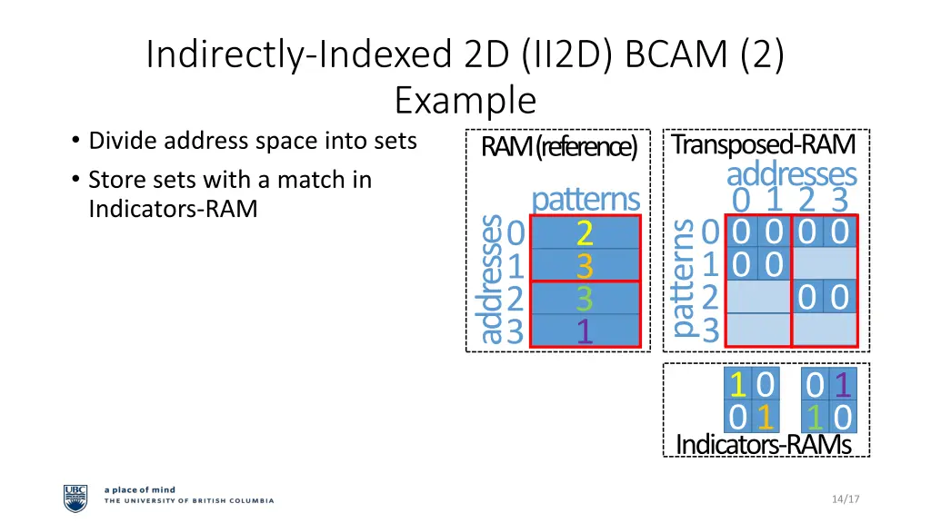 indirectly indexed 2d ii2d bcam 2 example divide 2