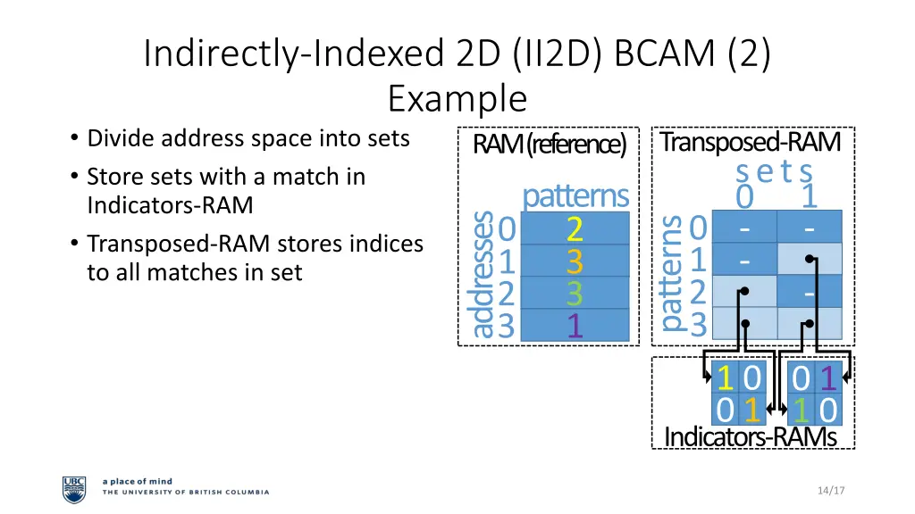 indirectly indexed 2d ii2d bcam 2 example divide 3