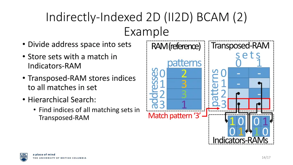 indirectly indexed 2d ii2d bcam 2 example divide 5