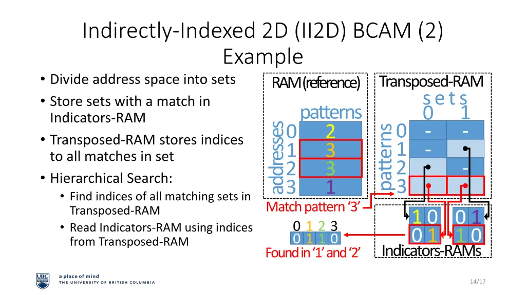 indirectly indexed 2d ii2d bcam 2 example divide 6