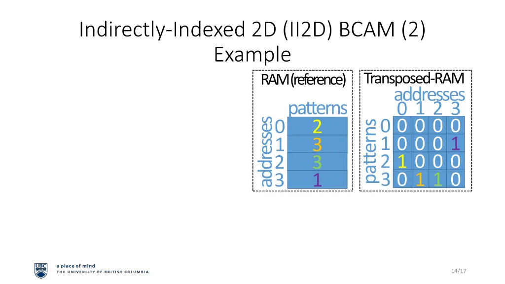 indirectly indexed 2d ii2d bcam 2 example divide