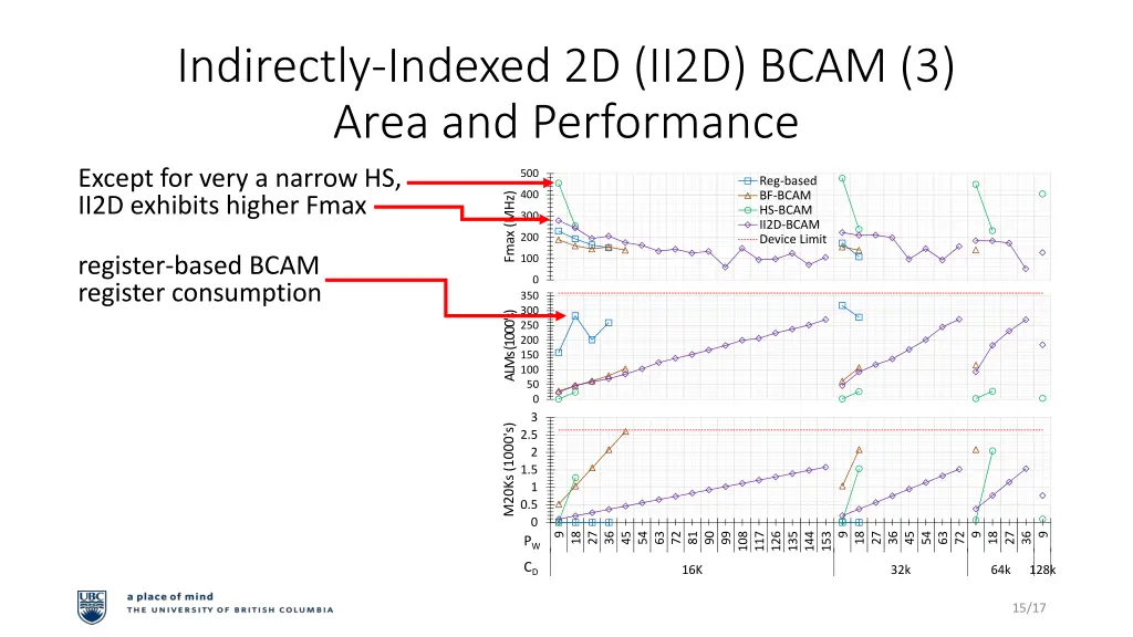 indirectly indexed 2d ii2d bcam 3 area 1