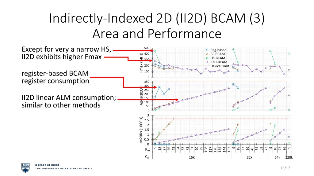 indirectly indexed 2d ii2d bcam 3 area 2