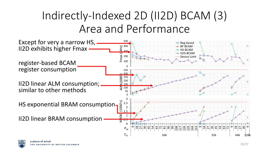 indirectly indexed 2d ii2d bcam 3 area 4