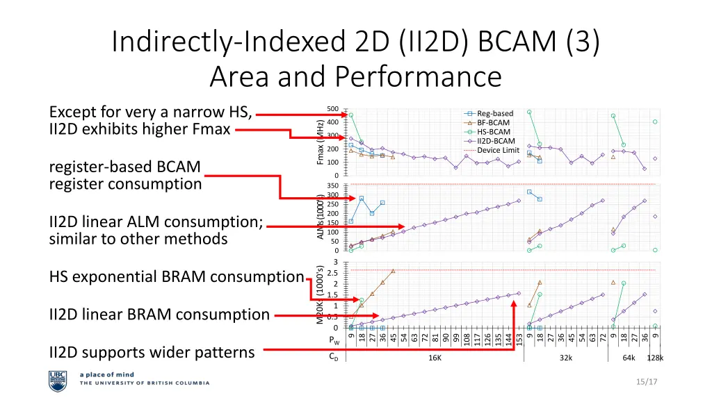 indirectly indexed 2d ii2d bcam 3 area 5