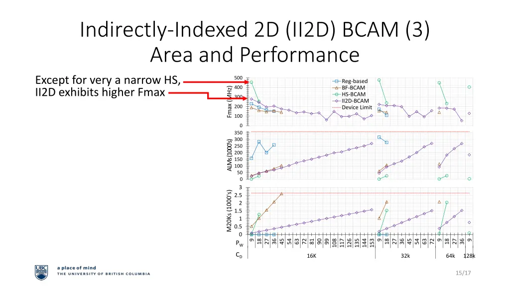 indirectly indexed 2d ii2d bcam 3 area