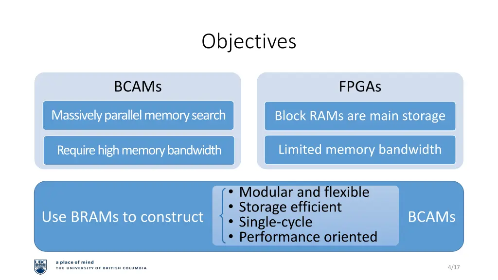 objectives