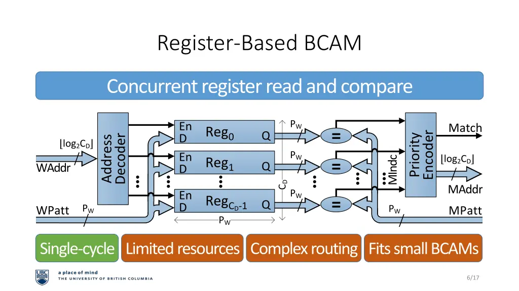 register based bcam