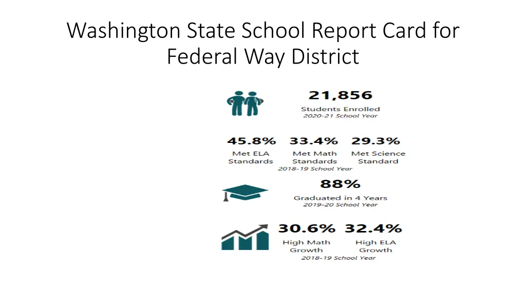 washington state school report card for federal
