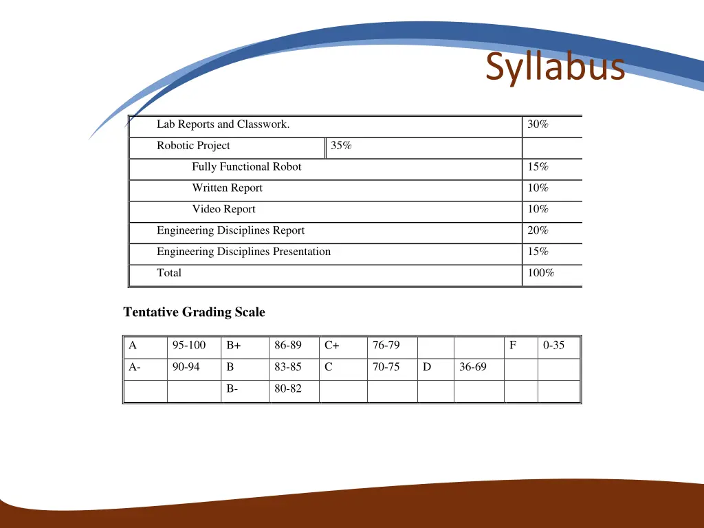 syllabus 3