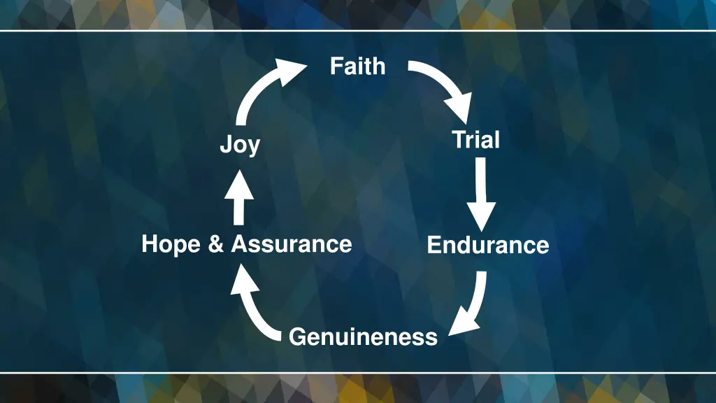 faith