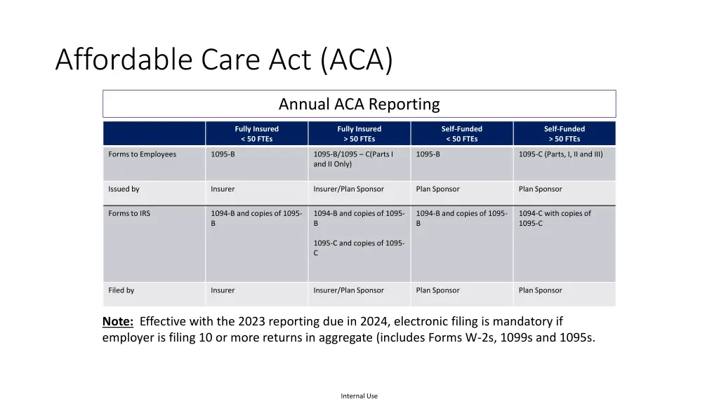 affordable care act aca 1