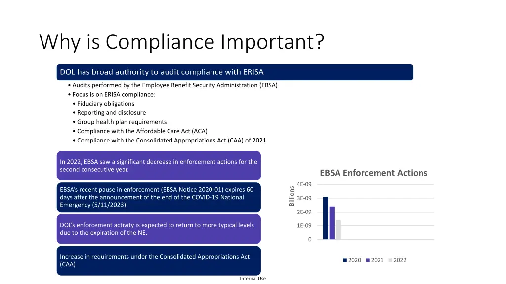 why is compliance important