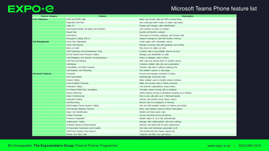 microsoft teams phone feature list