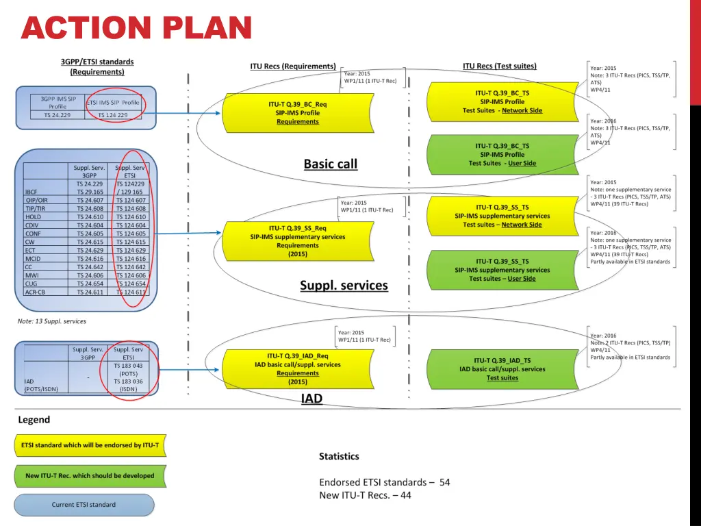 action plan