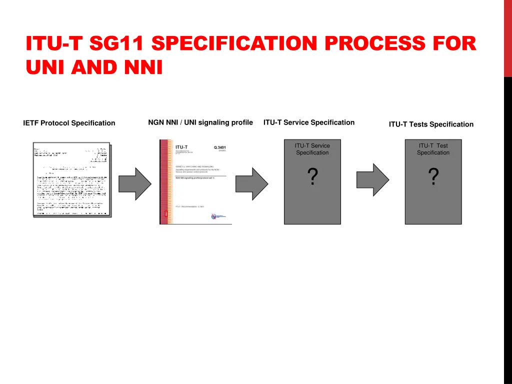 itu t sg11 specification process for uni and nni
