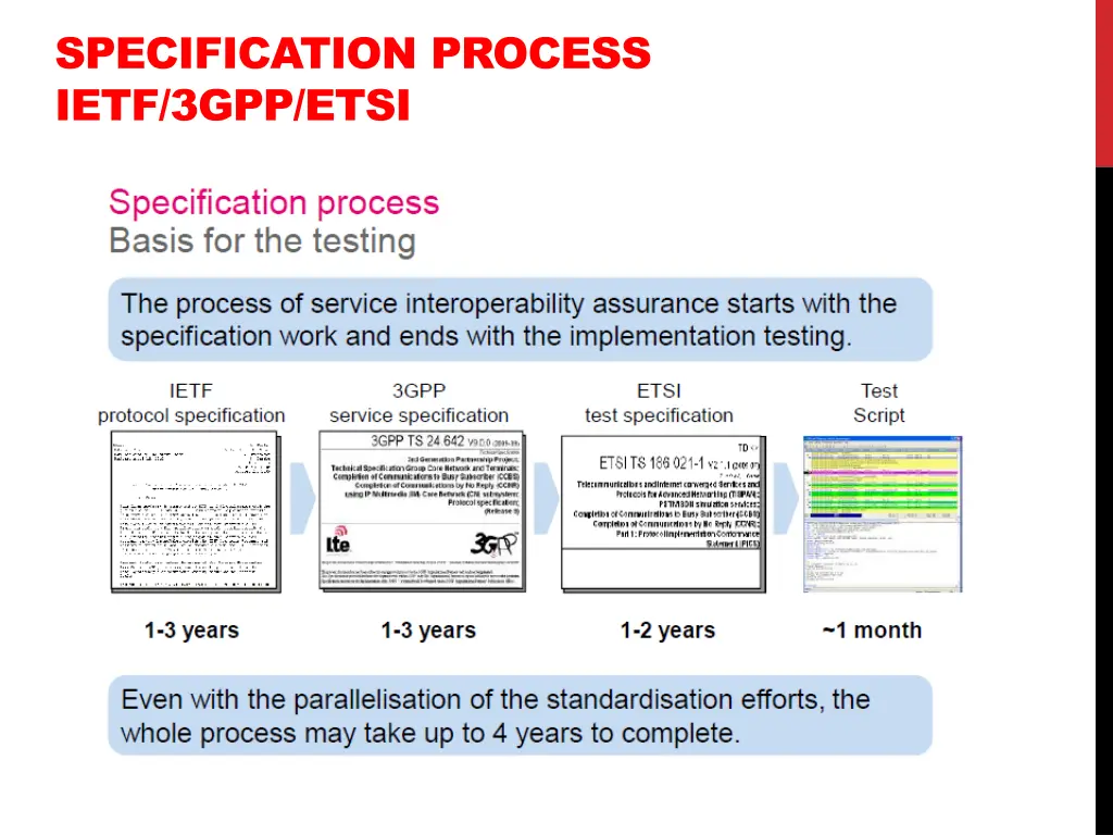 specification process ietf 3gpp etsi