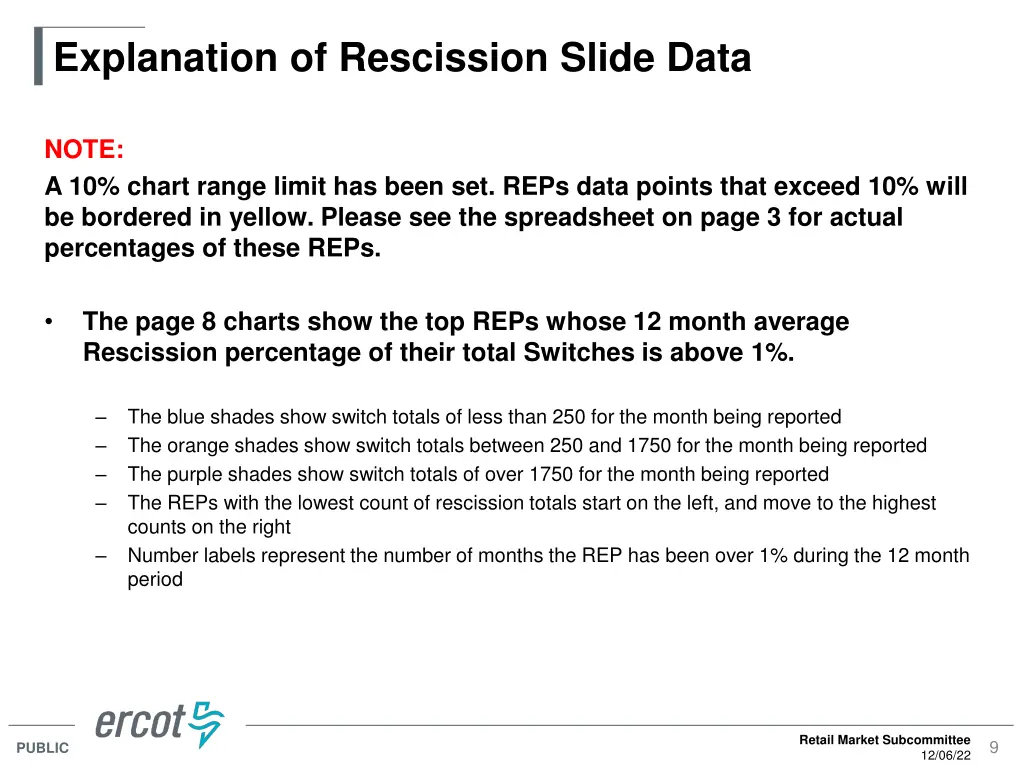explanation of rescission slide data