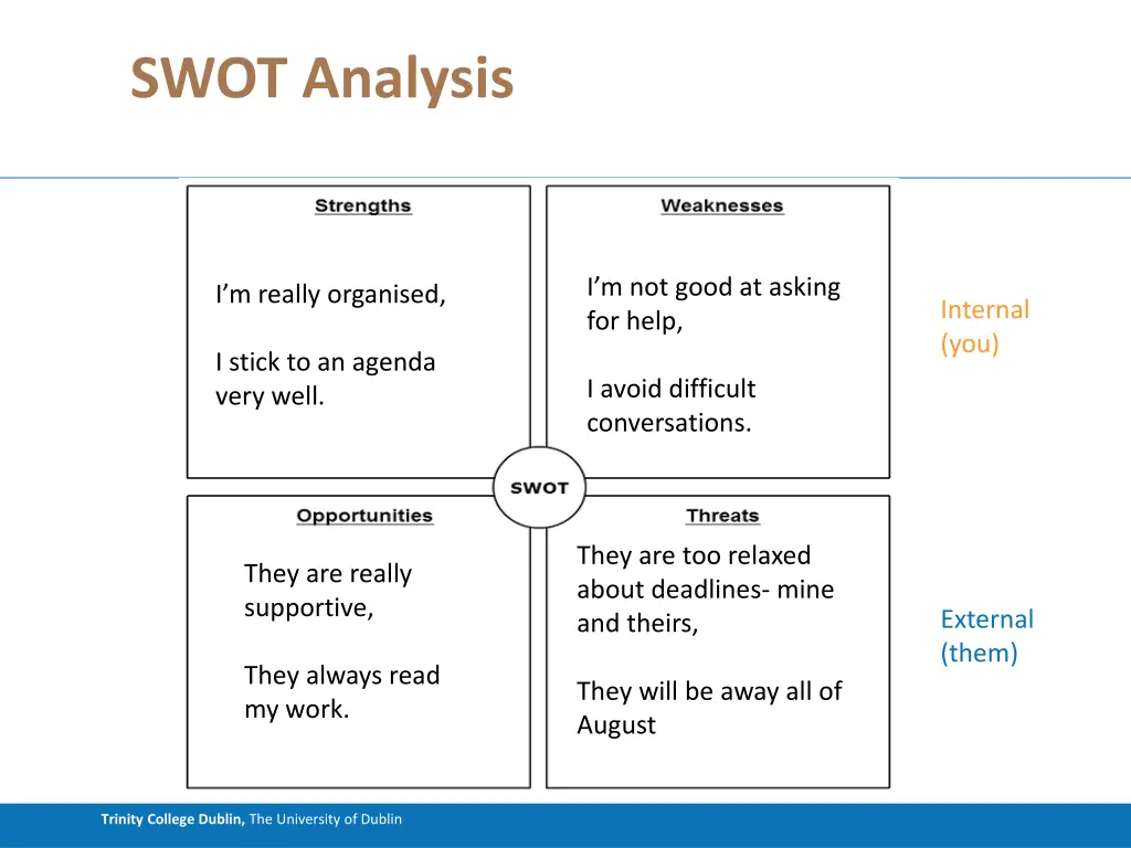 swot analysis