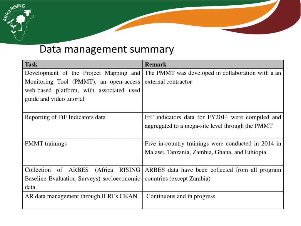 data management summary