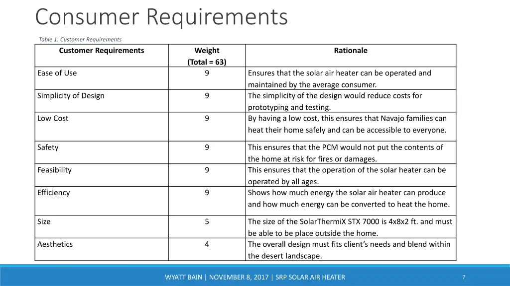 consumer requirements