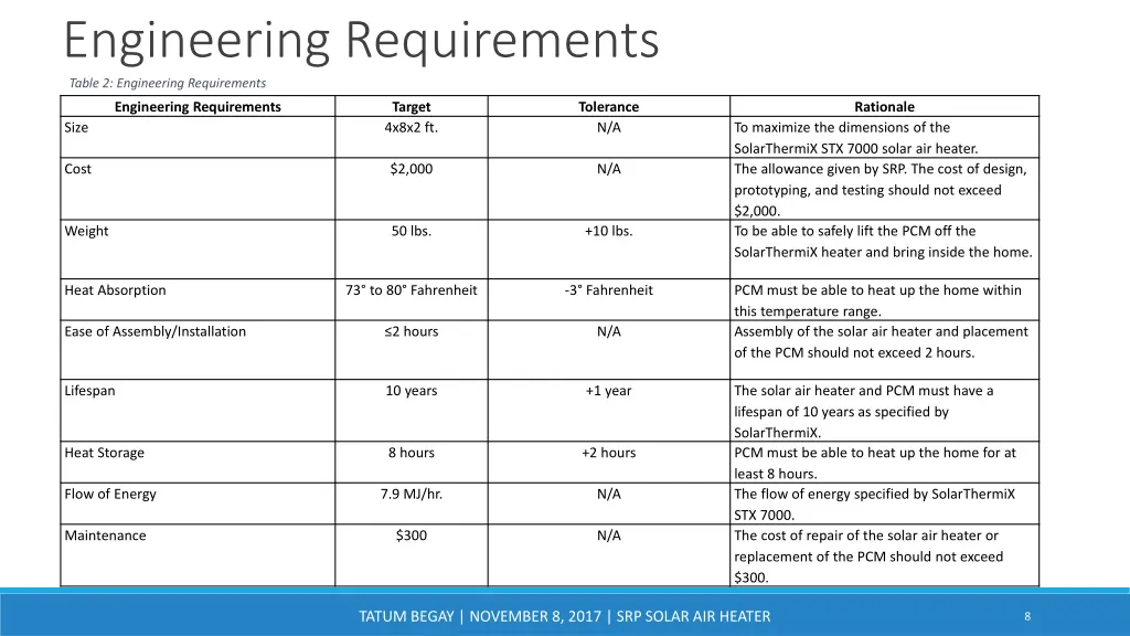 engineering requirements table 2 engineering