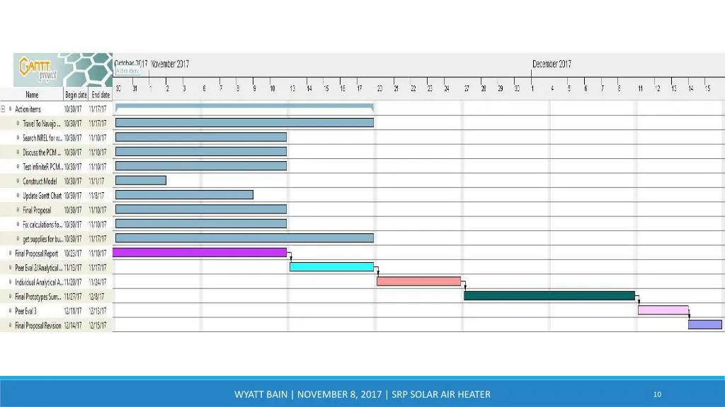 wyatt bain november 8 2017 srp solar air heater