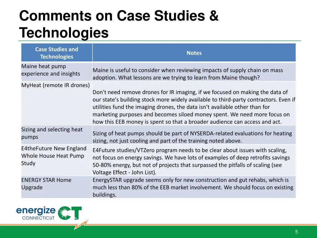 comments on case studies technologies