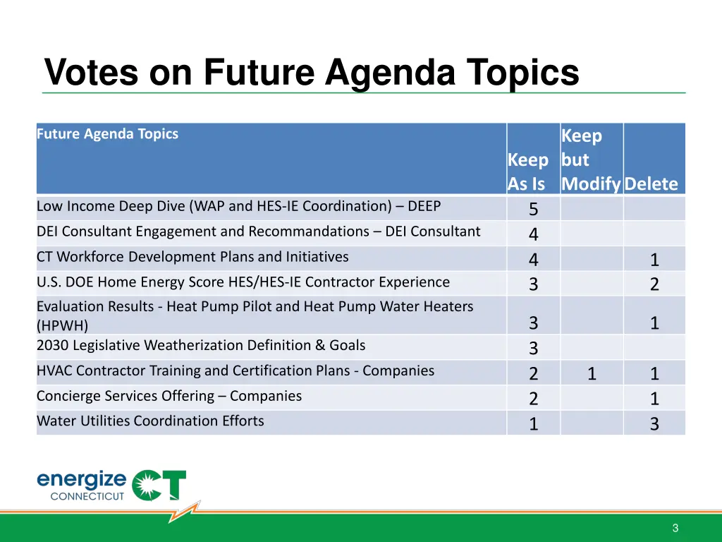 votes on future agenda topics