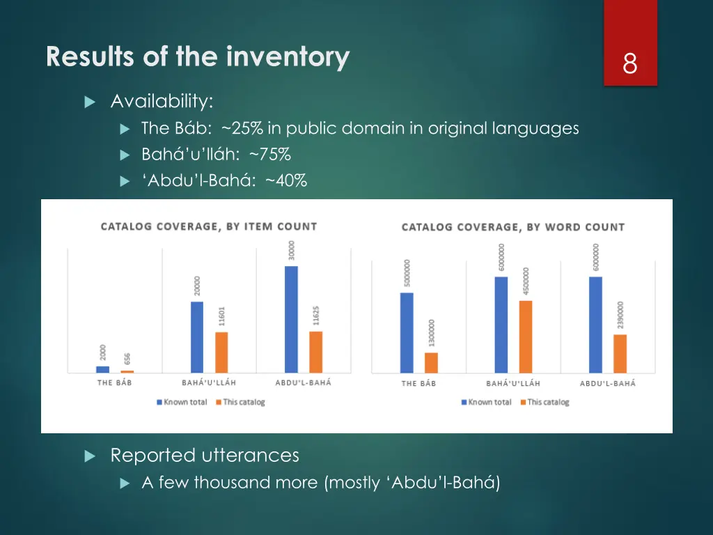 results of the inventory