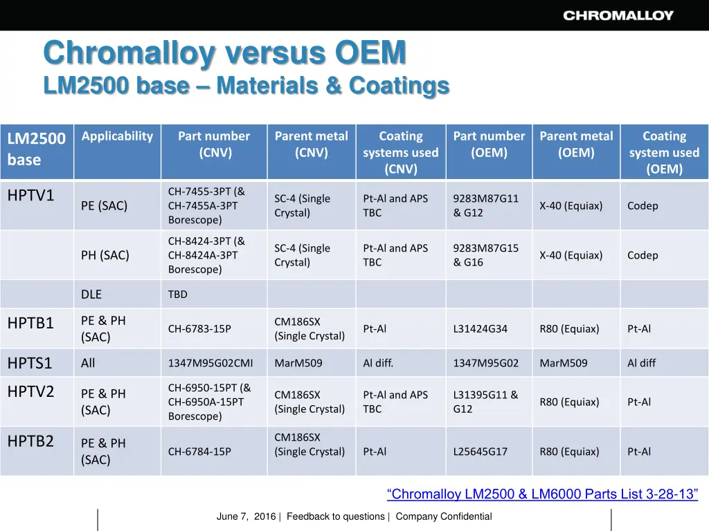 chromalloy versus oem lm2500 base materials