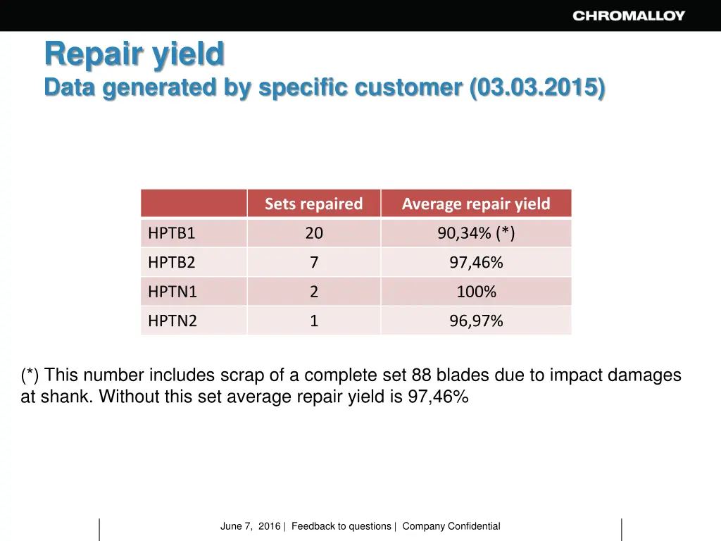 repair yield data generated by specific customer