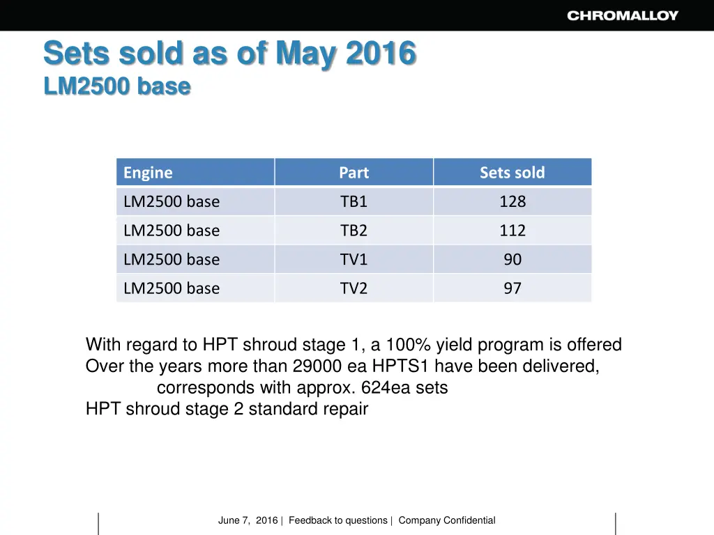 sets sold as of may 2016 lm2500 base