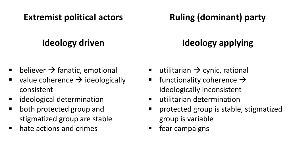 extremist political actors