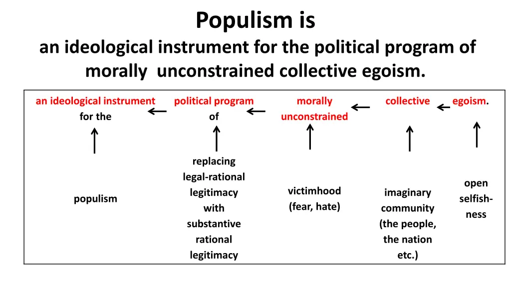 populism is